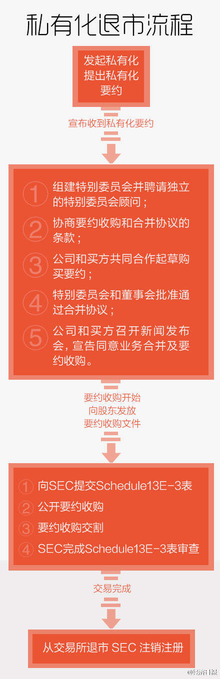 股票私有化深度解析與觀點闡述,全面透視私有化進程與影響