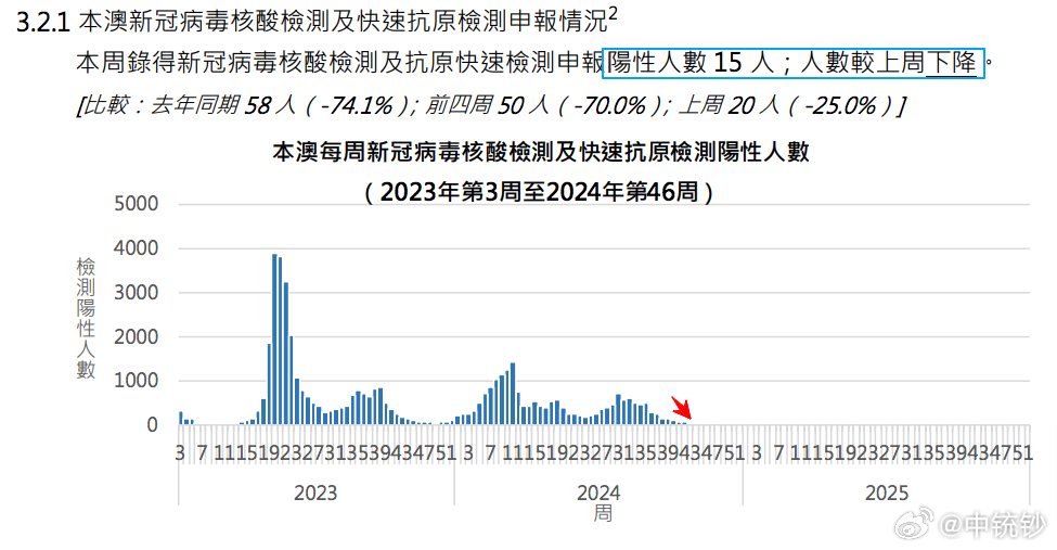 ＂2024年澳門天天開獎結果＂的：數據整合解析計劃_原創性版7.61