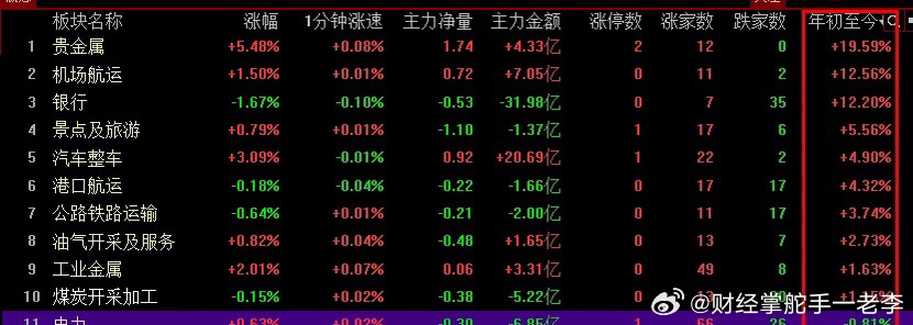 "2024年管家婆一肖中特"的:統計數據詳解說明_高效版3.61