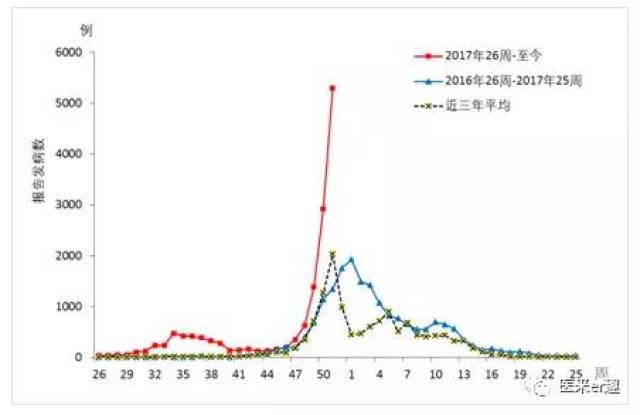 流感最新數據統計,全面步驟指南與最新趨勢分析