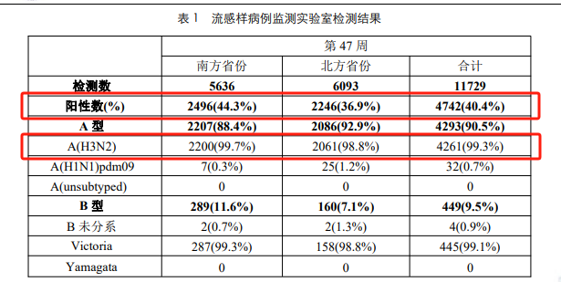 流感最新數據統計，全面步驟指南與最新趨勢分析