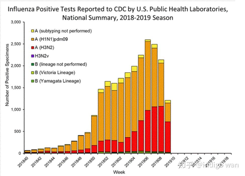 流感最新數據統計,全面步驟指南與最新趨勢分析