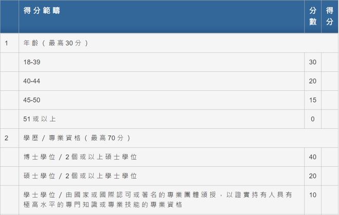"2024香港歷史開獎(jiǎng)記錄"的:資金及人力資源_分析版9.88