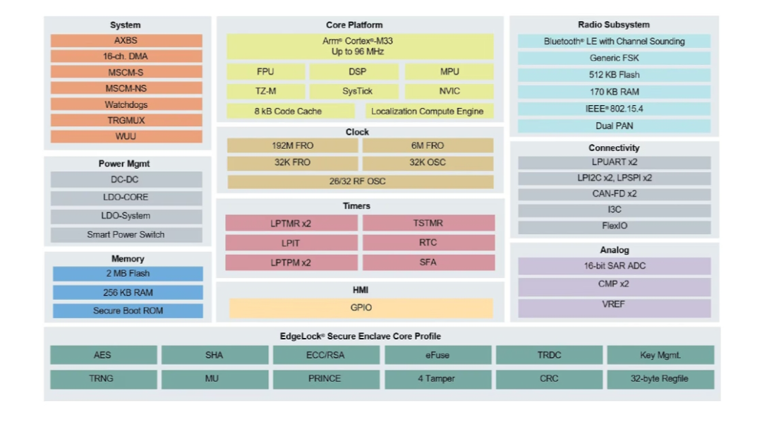 ＂72396.cσm查詢澳彩開獎網站＂的：安全設計方案評估_網絡版1.23