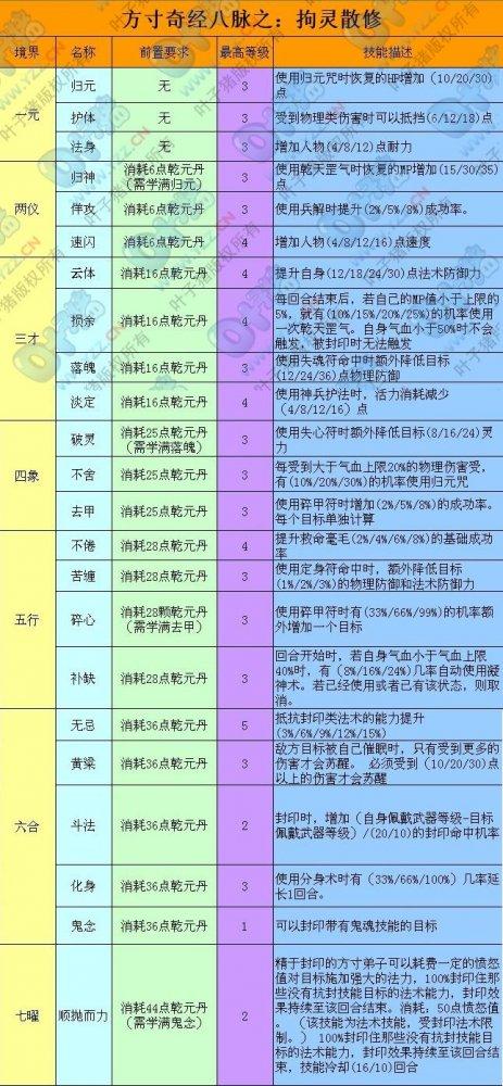 "新澳天天開獎資料大全94期"的:精細化方案決策_賽博版2.1
