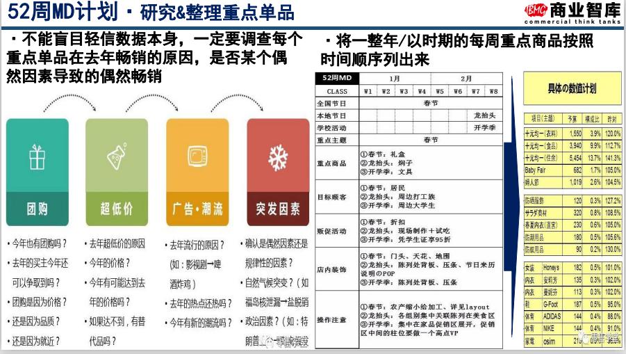 "新澳期期精準"的:設計規劃引導方式_零售版3.45
