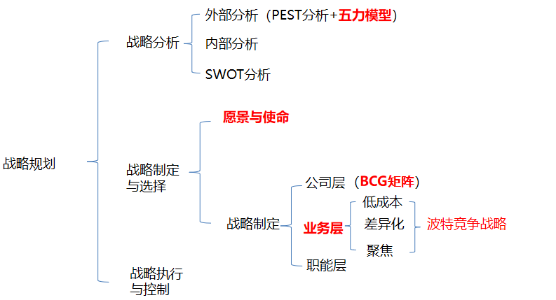 ＂新澳精準資料免費提供＂的：設計規劃引導方式_共鳴版5.5