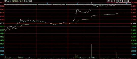 "新澳門一肖一特一中"的:科技成果解析_綠色版1.65