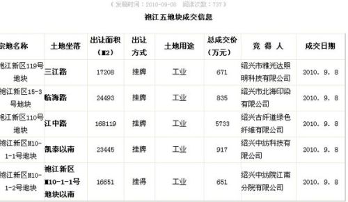 工業用地價格,時代印記與經濟脈搏的同步律動