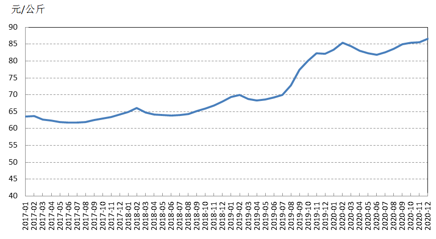 牛年風云變幻，牛價背后的溫情故事與行情展望
