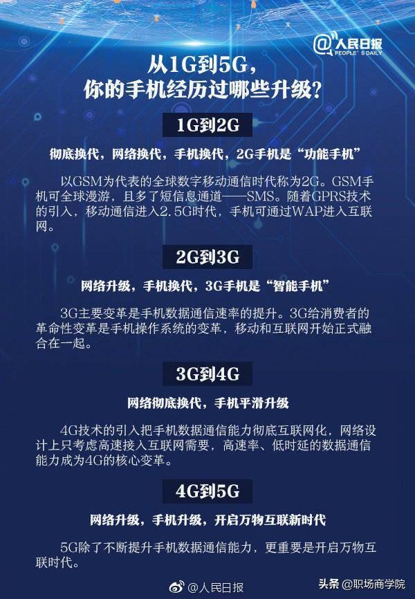 革新與挑戰并存，5G手機即將上市引領新時代