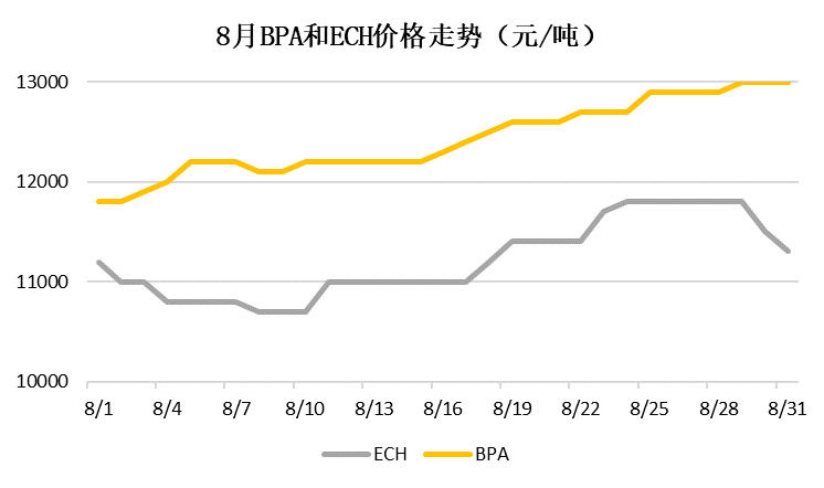 雙酚A市場深度解析，行情走勢與趨勢預測