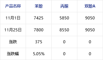 雙酚A市場深度解析,行情走勢與趨勢預測