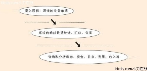 "管家婆白小姐四肖四碼"的:系統(tǒng)分析方案設(shè)計(jì)_可穿戴設(shè)備版8.25