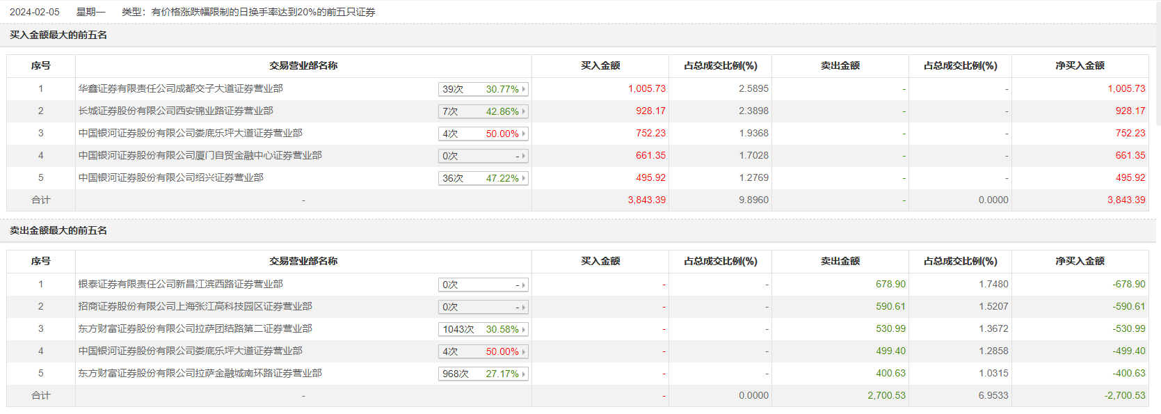 "香港開(kāi)獎(jiǎng)結(jié)果記錄查詢(xún)"的:仿真方案實(shí)施_時(shí)尚版6.92