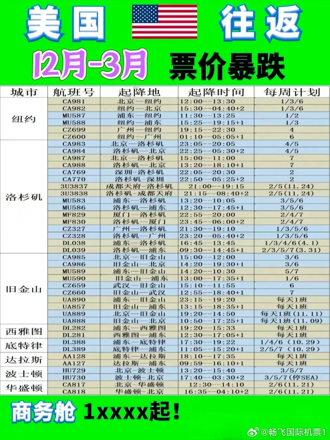 最新航班價格,自然美景探索之旅的啟程點