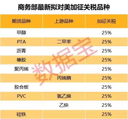 最新二甲苯價格,市場分析、影響因素及實時動態更新