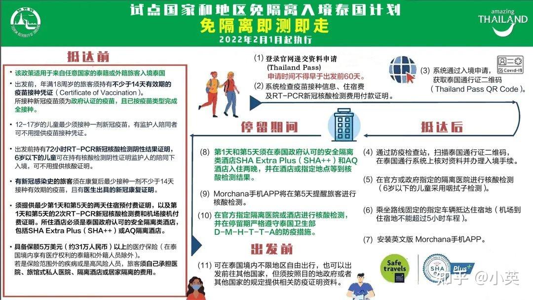 泰國最新入境政策解讀,開啟冒險之旅的信心擁抱變化時刻