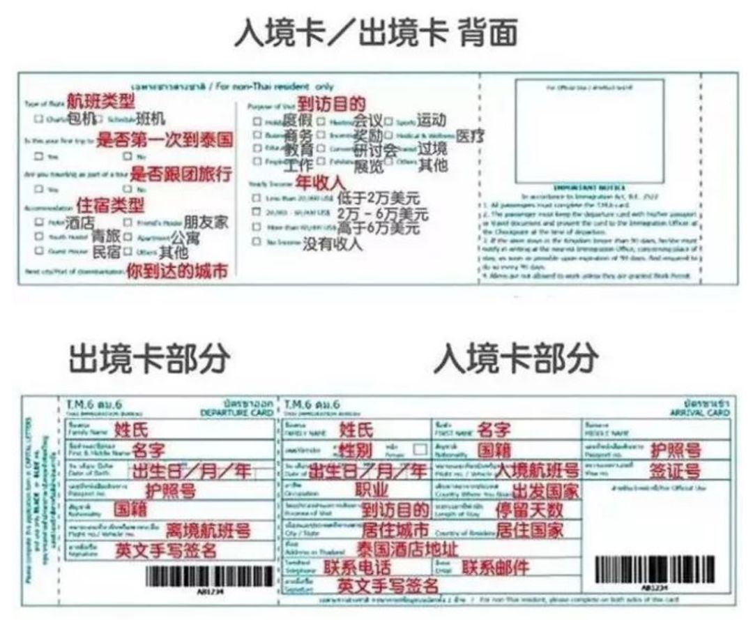 泰國最新入境政策解讀,開啟冒險之旅的信心擁抱變化時刻
