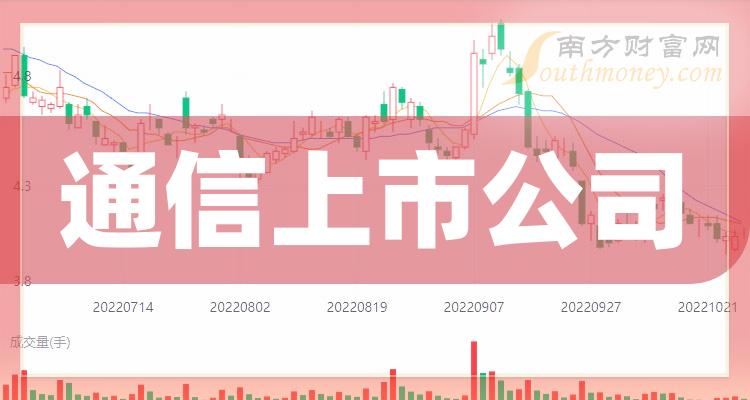 鍵橋通訊借殼上市,策略、影響及未來展望