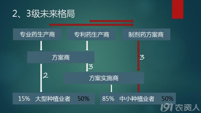 除草劑資訊更新動態