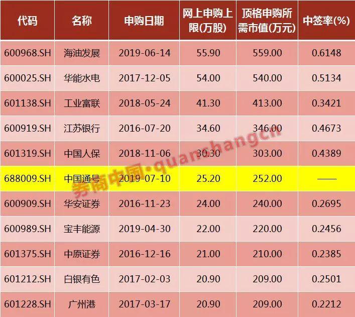 海油申購上市交易時間揭秘，探尋小巷獨特風味之旅啟動
