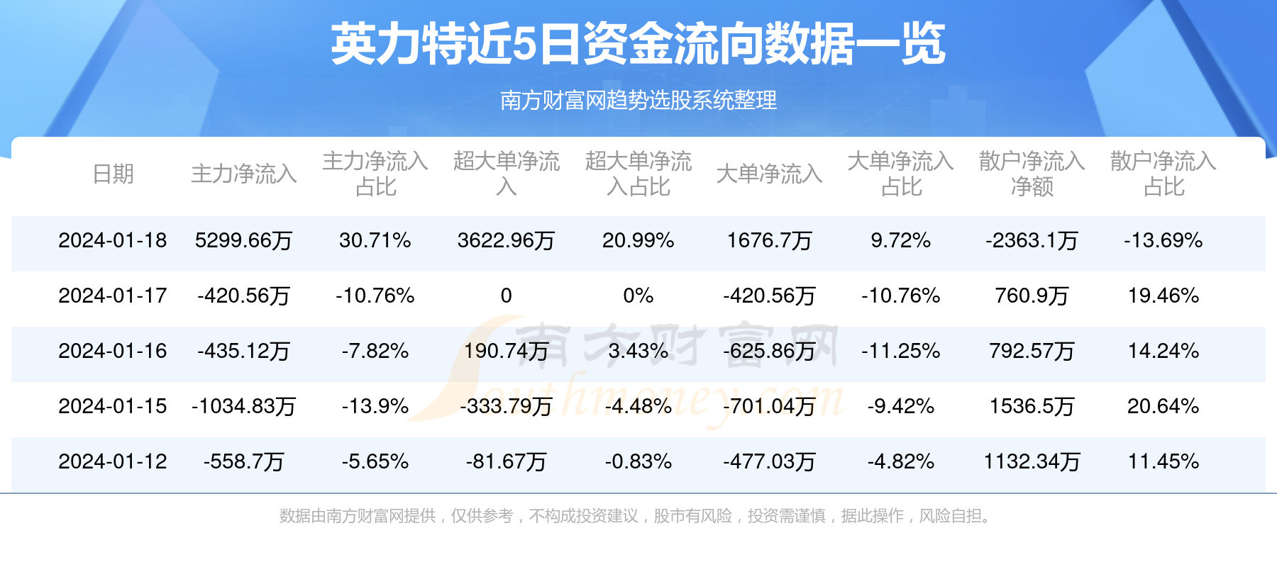 英力特最新動態，完成任務與學習技能的綜合指南