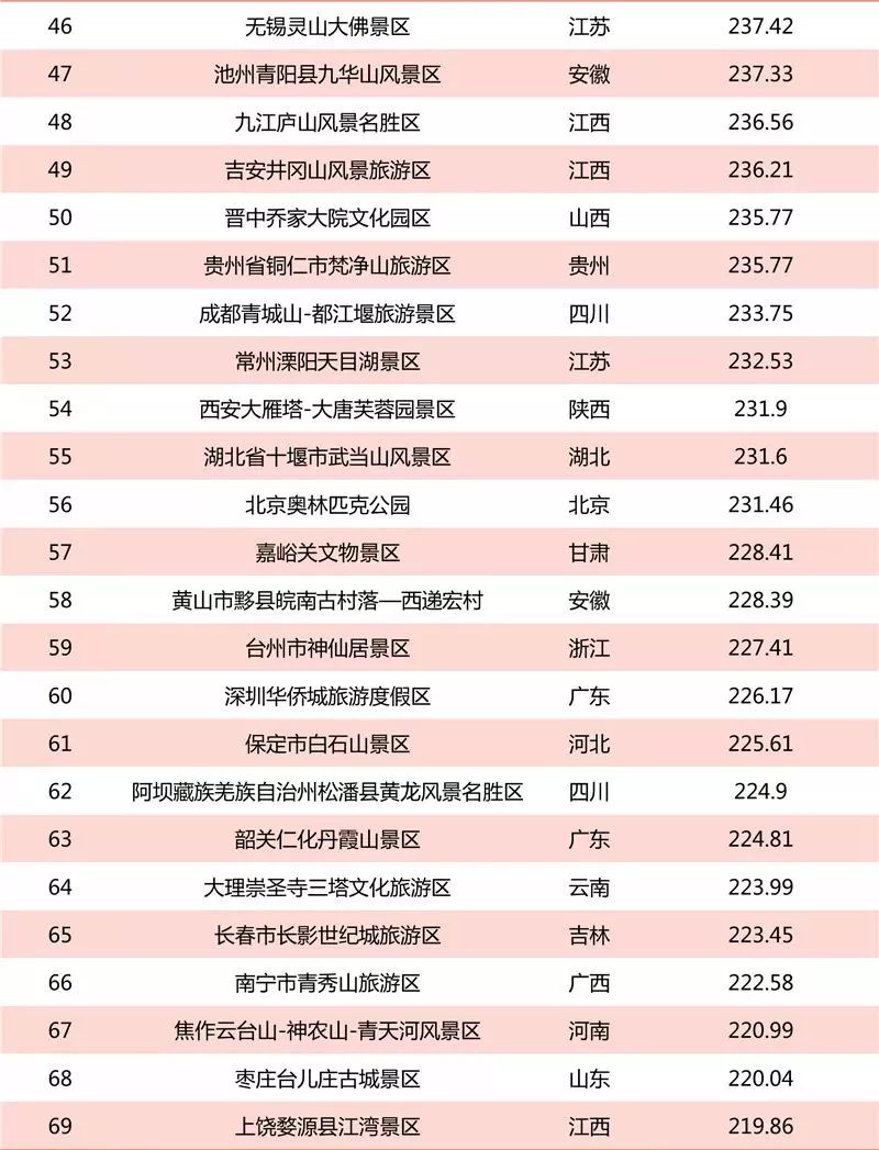 浙江5A級景區最新榜單，時代瑰寶與文化印記的匯聚地