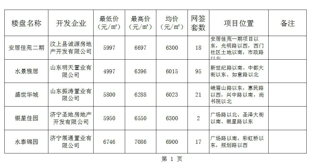 汶上房價動態資訊,汶上房價動態資訊????