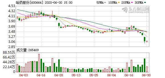 哈藥股份重組最新動態，自然美景的探索與心靈寧靜之旅