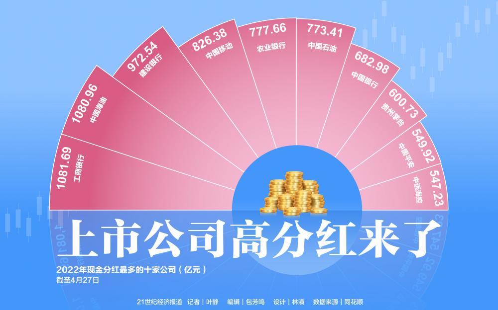 上市紅利,友情盛宴背后的財富效應(yīng)