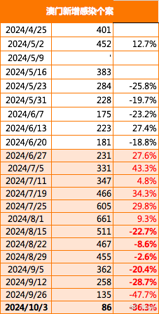 2024今晚澳門走勢圖最新,穩固計劃實施_薪火相傳版39.141