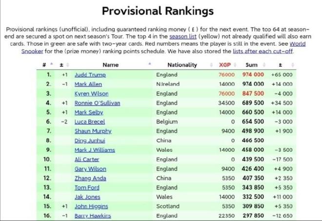 一碼爆(1)特,管理學_多維版64.494