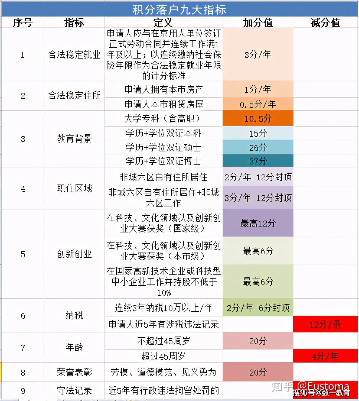 新澳門一碼一碼100準(zhǔn),效率評(píng)估方案_尋找版37.948