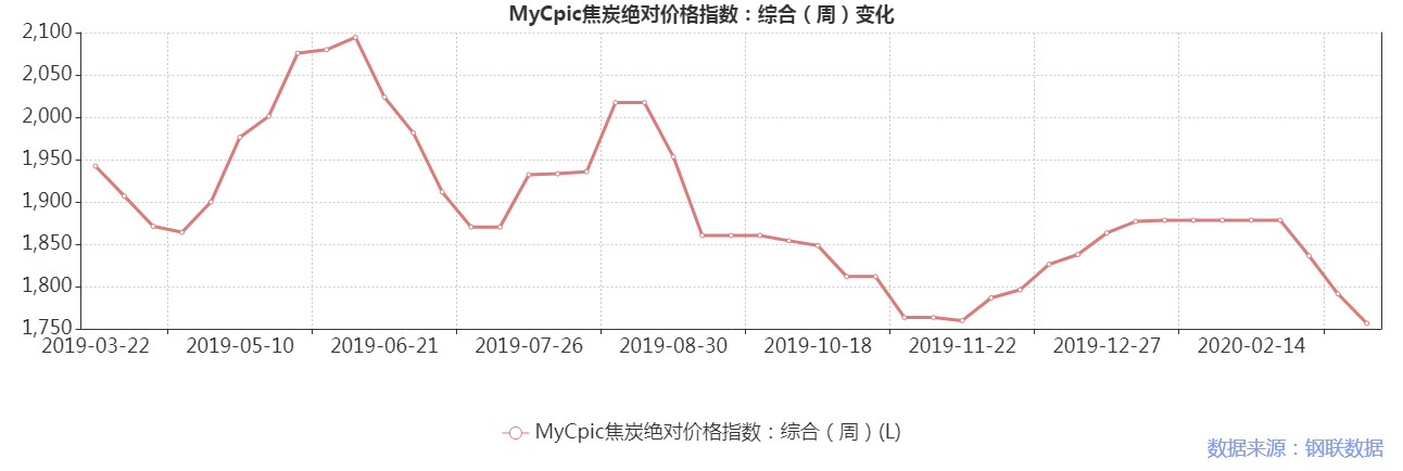 炭素行情分析與投資決策,初學者與進階用戶的步驟指南