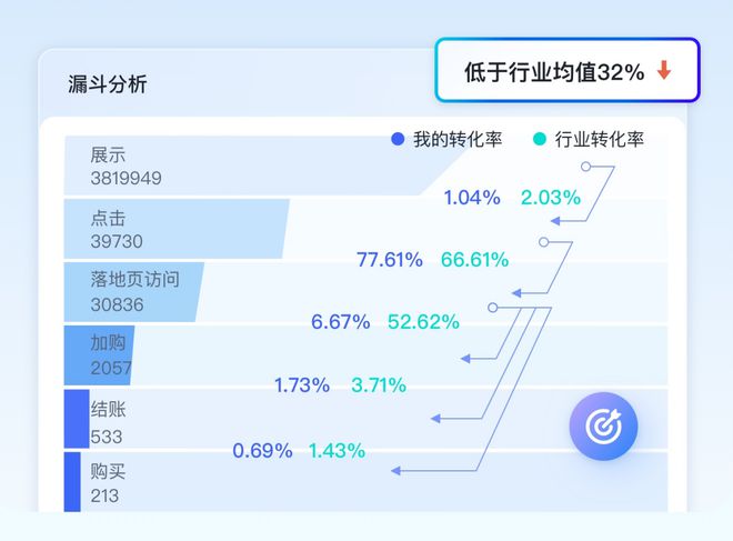 ＂2024新澳最精準免費資料＂的：數(shù)據(jù)導(dǎo)向程序解析_外觀版9.33