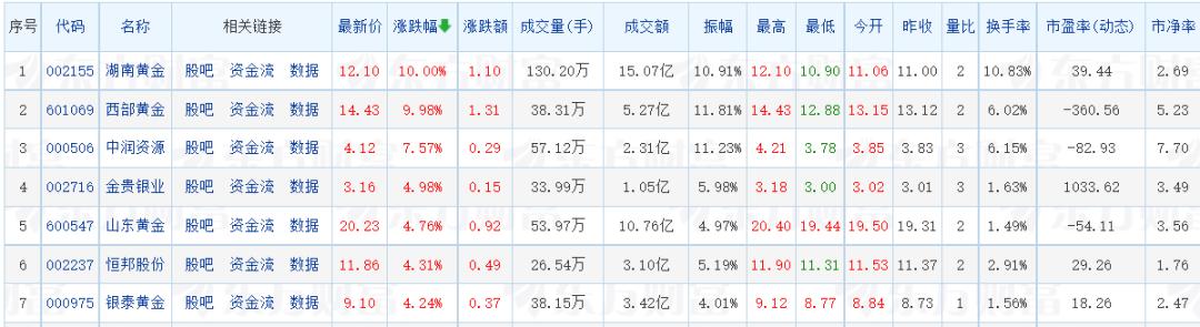 西部資源行情,引領科技潮流,重塑未來生活新體驗