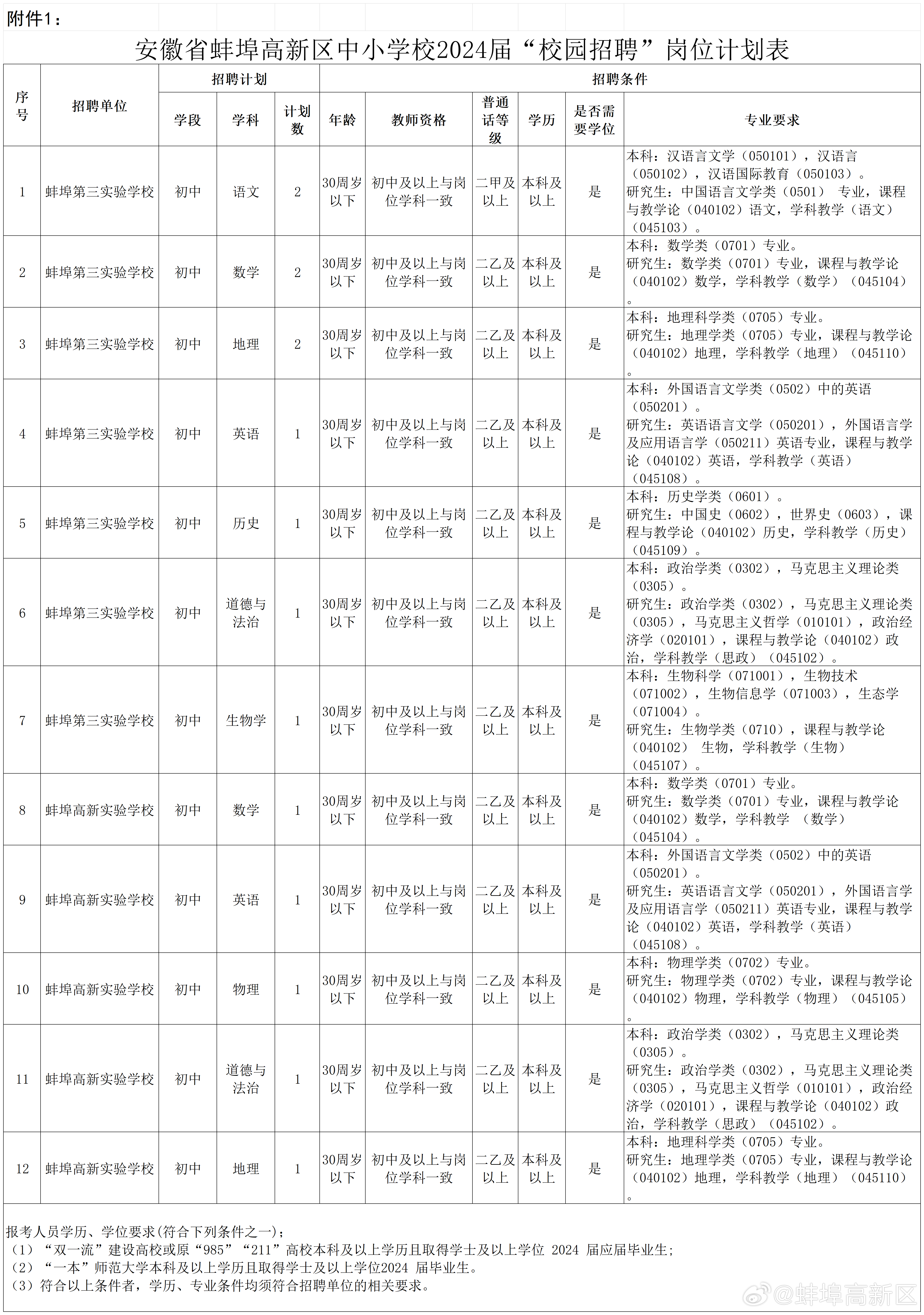＂新澳門2024歷史開獎記錄查詢表＂的：項目建設決策資料模板_影視版6.9