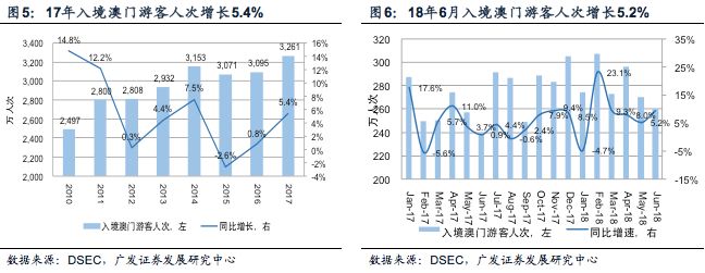 ＂新澳門免費全年資料查詢＂的：實時數據分析_體驗版6.29