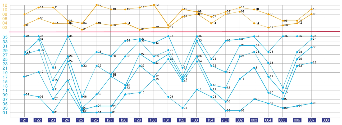 "新澳門彩歷史開獎記錄走勢圖"的:應用統計_云端版3.34