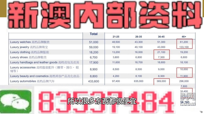 "新澳門精準資料大全管家婆料"的:解答配置方案_限量版3.37