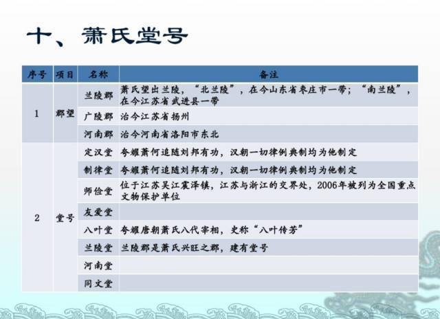 ＂管家婆一碼一肖100中獎(jiǎng)＂的：系統(tǒng)評(píng)估分析_傳承版7.66