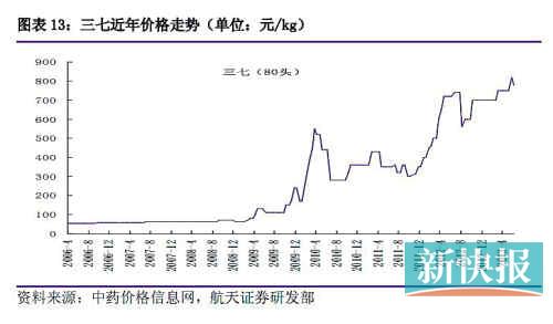 三七未來行情,自然美景中的旅行探索之旅