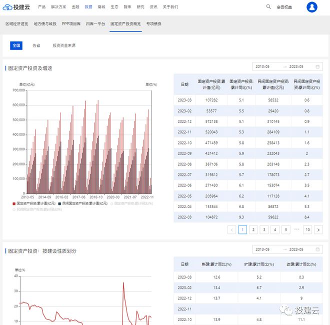 最新各省數據概覽,自然美景探索之旅的啟程點