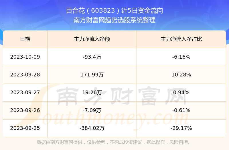 百合花股票行情，探尋自然美景之旅，尋求內心平和寧靜的旅程