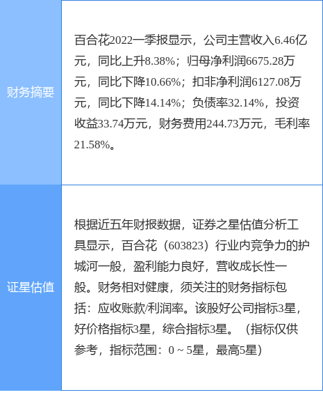 百合花股票行情,探尋自然美景之旅,尋求內心平和寧靜的旅程