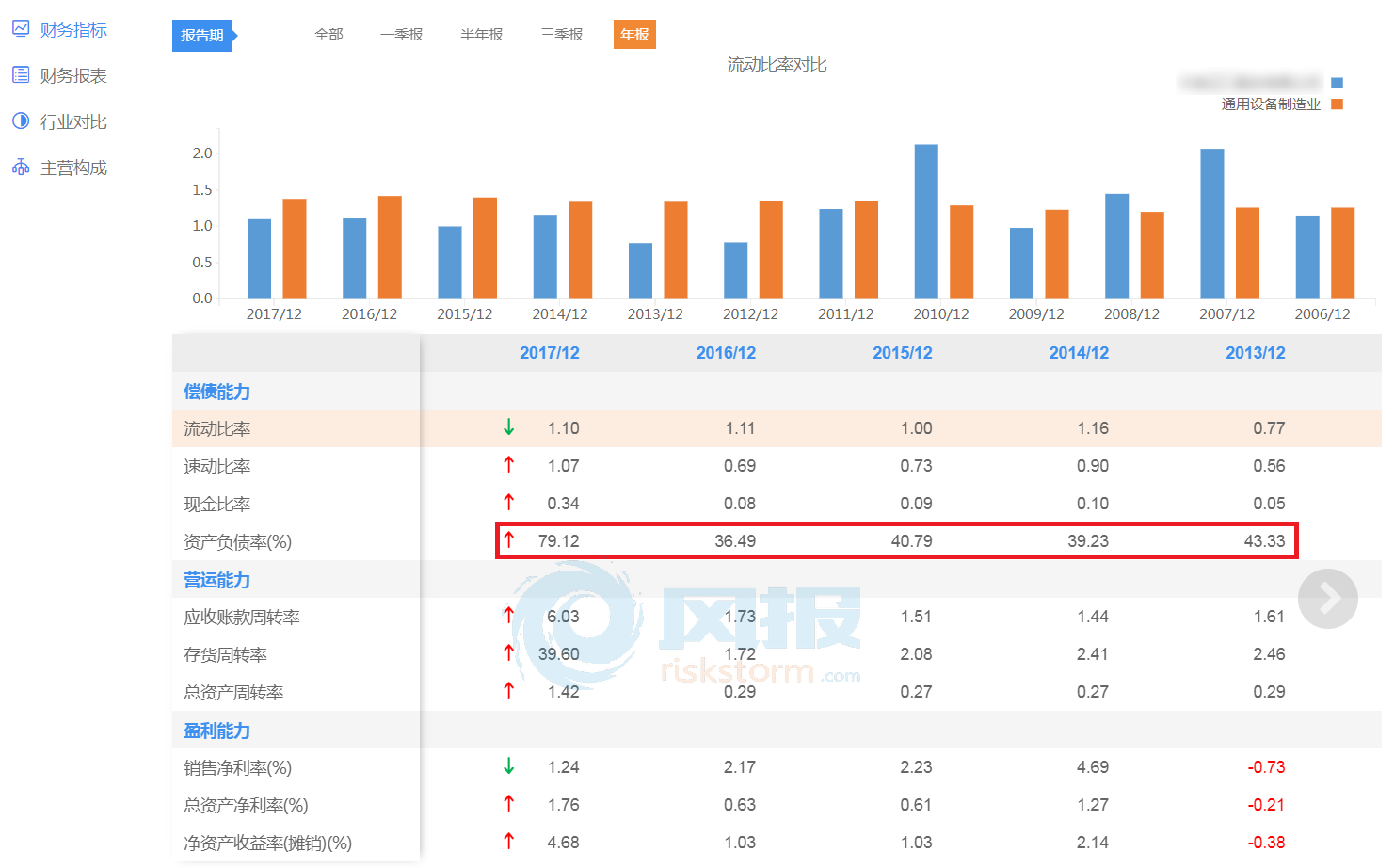 上市公司指標，背景、發展及在現代社會中的核心地位