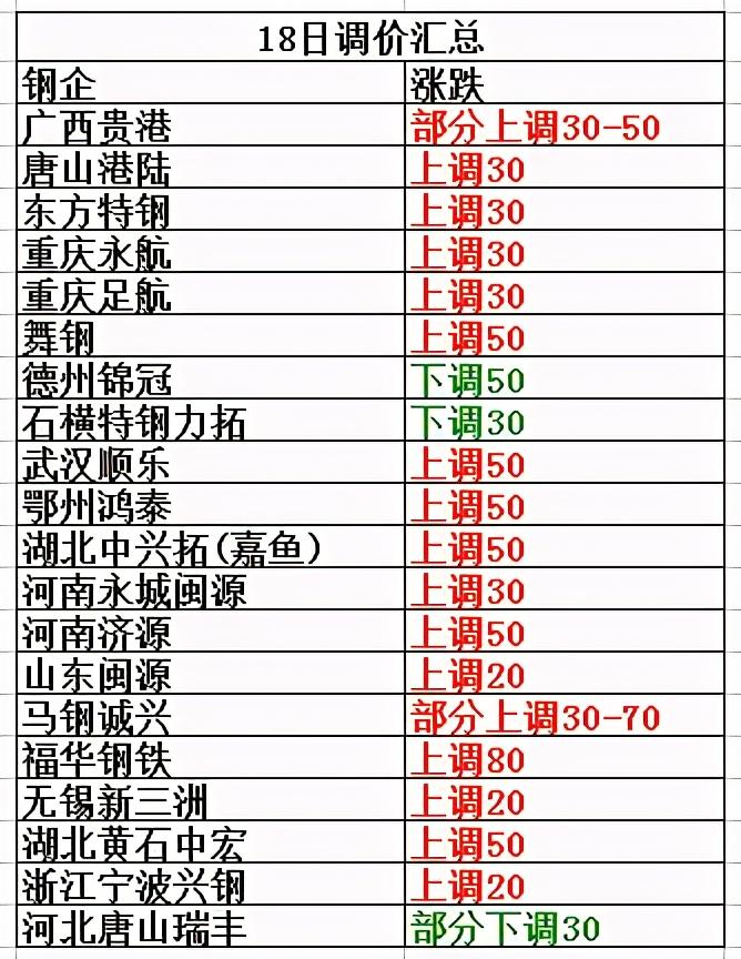 今日板材價格行情深度解析與趨勢預測