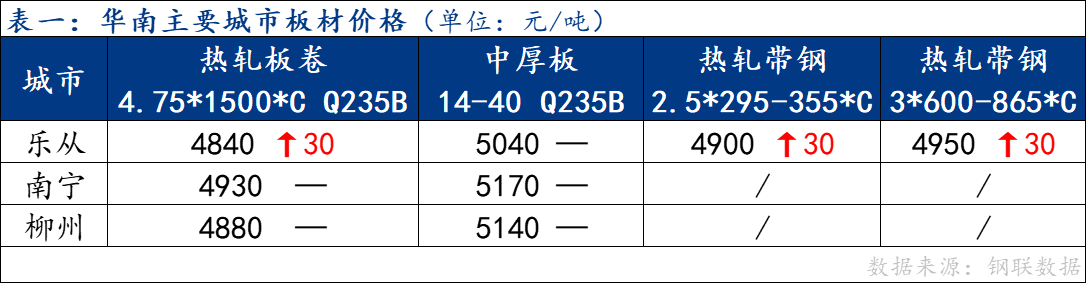 今日板材價格行情深度解析與趨勢預測