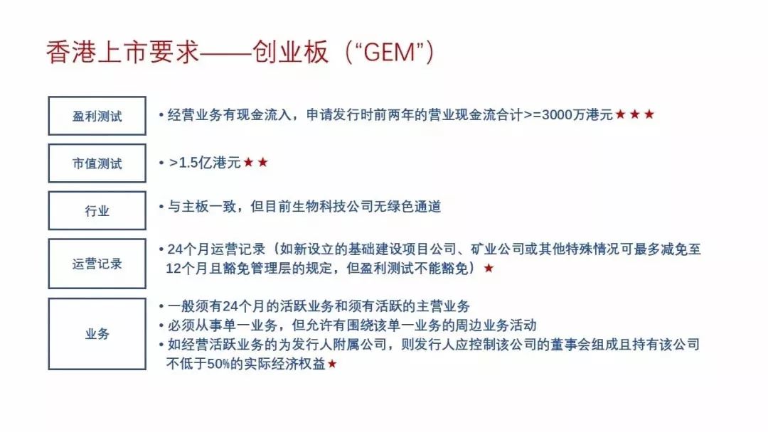 香港上市的要求,背景、歷程、地位全解析